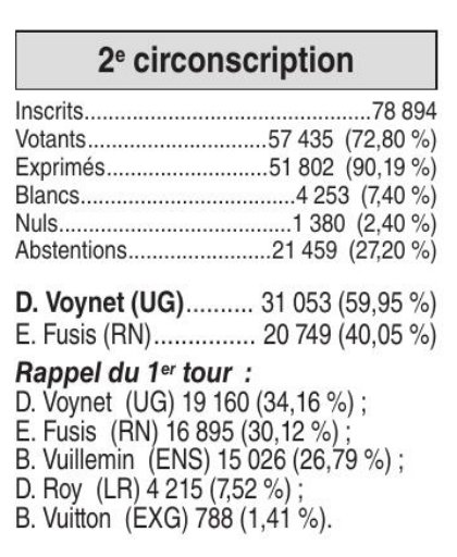 Est 8/7/24 élection législative