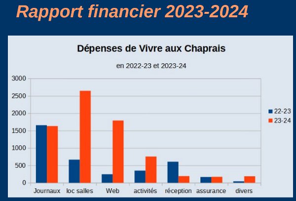 AG 2024 rapport financier