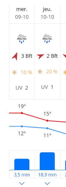 météo pluie 8 & 9 octobre